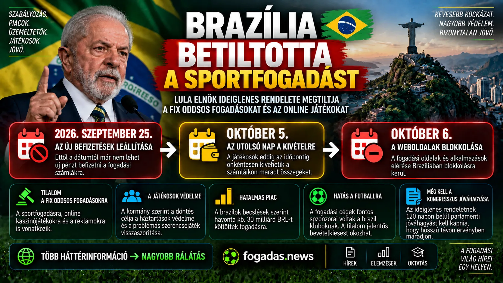 Brazília betiltotta a sportfogadást – Lula döntése, a fogadási oldalak blokkolásának határideje és a brazil piacra gyakorolt hatás